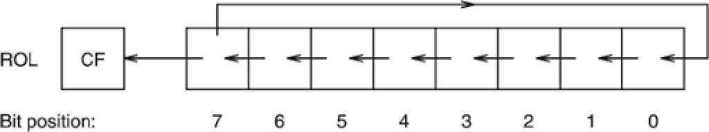 HTB Challenge: Simple Encryptor Part 1 · Malware Analysis: Or How I ...